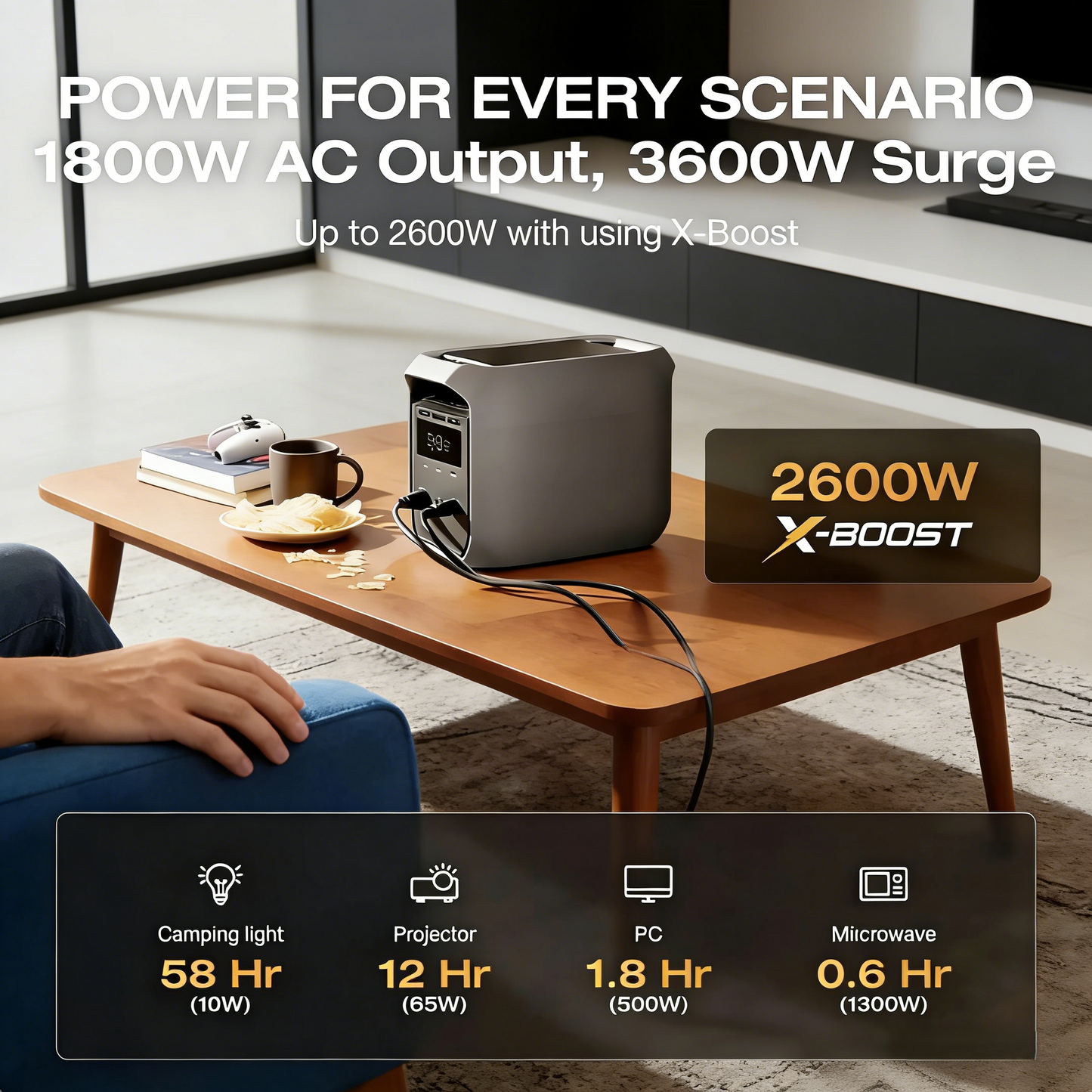 1800W Portable Backup Power Station with Free 400W Solar Panel